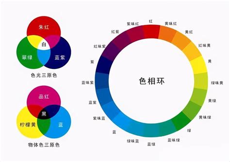 喜怒哀樂 顏色|如何用色彩表達喜怒哀樂,怎麼用色彩來表達自己喜怒哀樂